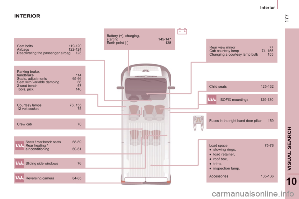 Peugeot Boxer 2013 Owners Manual 17
7
Interior
10
VISUAL SEARCH
Seat belts 119-120
Airbags 122-124
Deactivating the passenger airbag 123
Parking brake,
handbrake 114
Seats, adjustments 65-66
Seat with va Peugeot Boxer 2013 Owners Manual 17
7
Interior
10
VISUAL SEARCH
Seat belts 119-120
Airbags 122-124
Deactivating the passenger airbag 123
Parking brake,
handbrake 114
Seats, adjustments 65-66
Seat with va