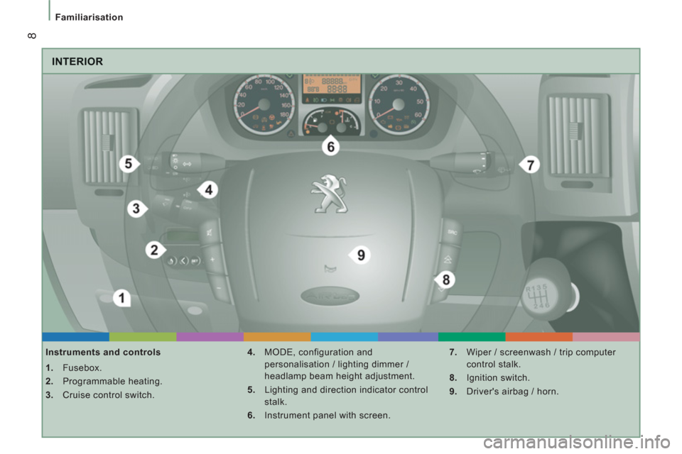 Peugeot Boxer 2013  Owners Manual 8
   
 
Familiarisation 
 
INTERIOR
 
 
Instruments and controls 
   
 
1. 
 Fusebox. 
   
2. 
 Programmable heating. 
   
3. 
  Cruise control switch.    
4. 
  MODE, configuration and 
personalisati