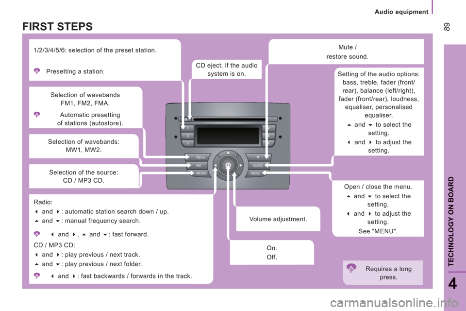 Peugeot Boxer 2013  Owners Manual Audio equipment
89
4
TECHNOLOGY ON BOAR
D
   
Volume adjustment.     Automatic presetting 
of stations (autostore).  
     
Selection of wavebands 
FM1, FM2, FMA. 
   
Selection of wavebands: 
MW1, MW