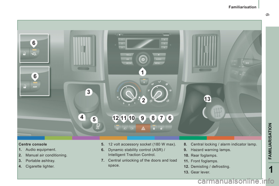 Peugeot Boxer 2013  Owners Manual - RHD (UK, Australia) 1
FAMILIARISATION
9
Familiarisation
   
Centre console 
   
 
1. 
 Audio equipment. 
   
2. 
  Manual air conditioning. 
   
3. 
 Portable ashtray. 
   
4. 
 Cigarette lighter.    
5. 
  12 volt acces