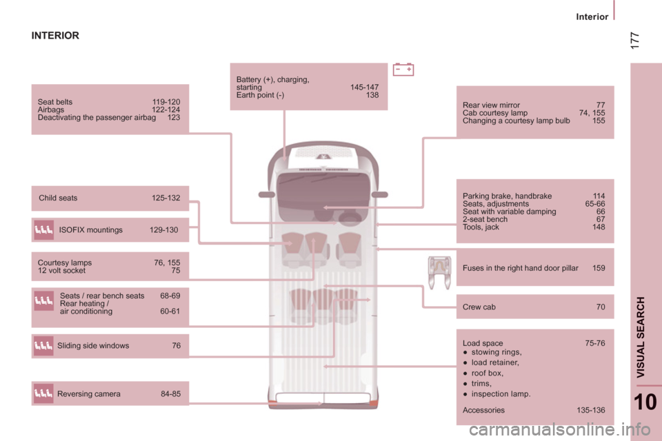 Peugeot Boxer 2013 Owners Manual - RHD (UK, Australia) 17
7
Interior
10
VISUAL SEARCH
INTERIOR
Seat belts 119-120
Airbags 122-124
Deactivating the passenger airbag 123
Parking brake, handbrake 114
Seats, adjustments 65-66
Sea Peugeot Boxer 2013 Owners Manual - RHD (UK, Australia) 17
7
Interior
10
VISUAL SEARCH
INTERIOR
Seat belts 119-120
Airbags 122-124
Deactivating the passenger airbag 123
Parking brake, handbrake 114
Seats, adjustments 65-66
Sea