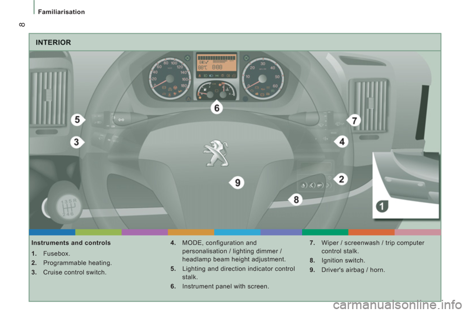 Peugeot Boxer 2013  Owners Manual - RHD (UK, Australia) 8
Familiarisation
  INTERIOR
 
 
Instruments and controls 
   
 
1. 
 Fusebox. 
   
2. 
 Programmable heating. 
   
3. 
  Cruise control switch.    
4. 
  MODE, configuration and 
personalisation / li