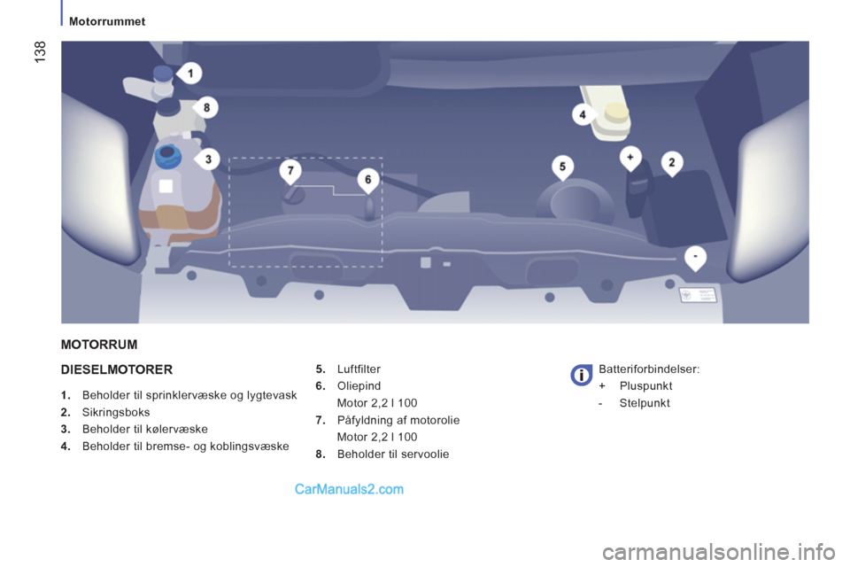 Peugeot Boxer 2013 Instruktionsbog (in Danish) 138
Motorrummet
DIESELMOTORER
1.
Beholder til sprinklervæske og lygtevask
2.
Sikringsboks
3.
Beholder til kølervæske
4.
Beholder til bremse- og koblingsv Peugeot Boxer 2013 Instruktionsbog (in Danish) 138
Motorrummet
DIESELMOTORER
1.
Beholder til sprinklervæske og lygtevask
2.
Sikringsboks
3.
Beholder til kølervæske
4.
Beholder til bremse- og koblingsv