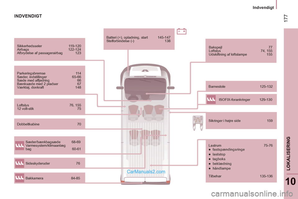 Peugeot Boxer 2013  Instruktionsbog (in Danish) 17
7
Indvendigt
10
LOKALISERING
   
Sikkerhedsseler 119-120 
  Airbags 122-124 
  Afbrydelse af passagerairbag  123  
   
Parkeringsbremse   114 
  Sæder, indstillinger   65-66 
  Sæde med affjedrin