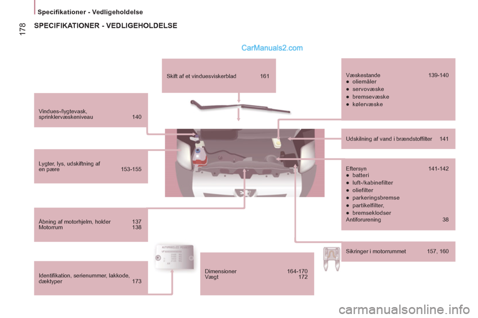 Peugeot Boxer 2013 Instruktionsbog (in Danish) 17
8
Specifikationer - Vedligeholdelse
Vindues-/lygtevask,
sprinklervæskeniveau 140
Lygter, lys, udskiftning af
en pære 153-155
Åbning af motorhjelm, holder 137
Peugeot Boxer 2013 Instruktionsbog (in Danish) 17
8
Specifikationer - Vedligeholdelse
Vindues-/lygtevask,
sprinklervæskeniveau 140
Lygter, lys, udskiftning af
en pære 153-155
Åbning af motorhjelm, holder 137
