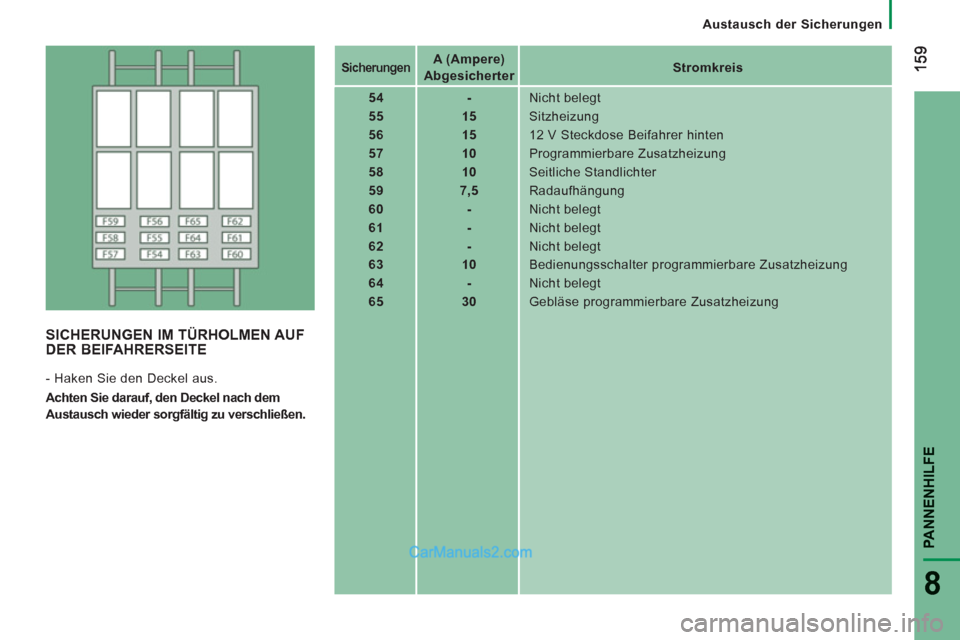 Peugeot Boxer 2013  Betriebsanleitung (in German) PANNENHILF
E
8
Austausch der Sicherungen
   
 
Sicherungen      
 
 
A (Ampere) 
Abgesicherter 
 
    
 
Stromkreis  
 
   
 
54  
   
 
-  
  Nicht belegt 
   
 
55  
   
 
15  
  Sitzheizung 
   
 
