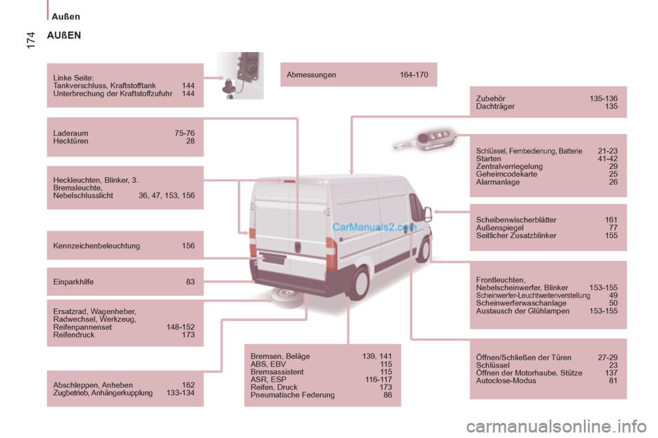 Peugeot Boxer 2013  Betriebsanleitung (in German) 174
Außen 
   
 
 
AUßEN 
 
 
Heckleuchten, Blinker, 3. 
Bremsleuchte, 
Nebelschlusslicht   36, 47, 153, 156      
Linke Seite: 
  Tankverschluss, Kraftstofftank   144 
  Unterbrechung der Kraftstof