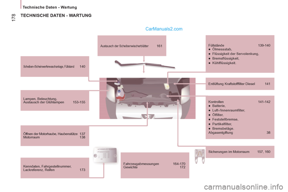 Peugeot Boxer 2013 Betriebsanleitung (in German) 17
8
Technische Daten - Wartung
Scheiben-/Scheinwerferwaschanlage, Füllstand 140
Lampen, Beleuchtung,
Austausch der Glühlampen 153-155
Öffnen der Motorhaube, Haubenst Peugeot Boxer 2013 Betriebsanleitung (in German) 17
8
Technische Daten - Wartung
Scheiben-/Scheinwerferwaschanlage, Füllstand 140
Lampen, Beleuchtung,
Austausch der Glühlampen 153-155
Öffnen der Motorhaube, Haubenst