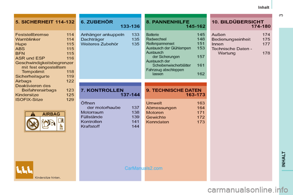 Peugeot Boxer 2013  Betriebsanleitung (in German) 3
INHAL
T
   
Inhalt
5. SICHERHEIT  114-1326. ZUBEHÖR 133-136
7. KONTROLLEN137-144
8. PANNENHILFE 145-162
9. TECHNISCHE DATEN 163-173
Feststellbremse 114Warnblinker 114Hupe 115ABS 115BFN 115ASR und E