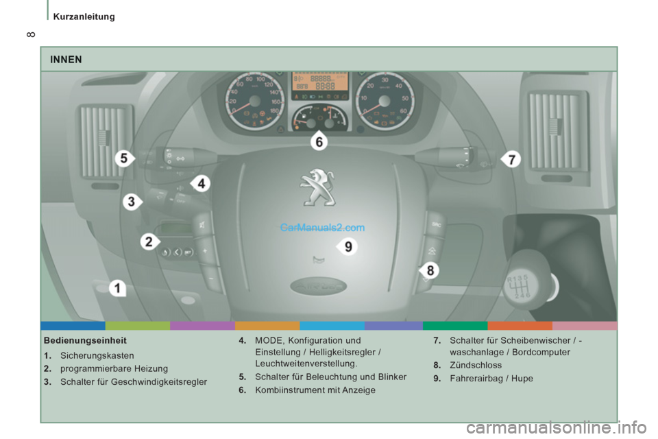 Peugeot Boxer 2013  Betriebsanleitung (in German) 8
   
 
Kurzanleitung  
 
 
INNEN 
 
 
Bedienungseinheit 
   
 
1. 
 Sicherungskasten 
   
2. 
 programmierbare Heizung 
   
3. 
  Schalter für Geschwindigkeitsregler    
4. 
  MODE, Konfiguration un