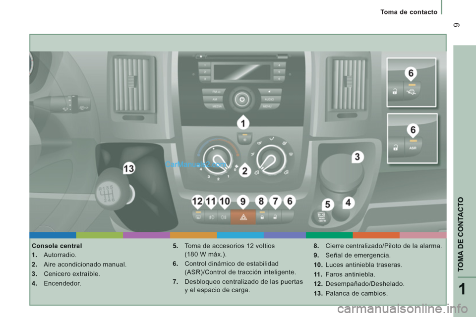 Peugeot Boxer 2013  Manual del propietario (in Spanish) 1
TOMA DE CONTACTO
9
   
 
Toma de contacto  
 
 
 
Consola central 
1. 
 Autorradio.
2. 
 Aire acondicionado manual. 
3. 
 Cenicero extraíble. 
4. 
 Encendedor.
5. 
 Toma de accesorios 12 voltios 
(