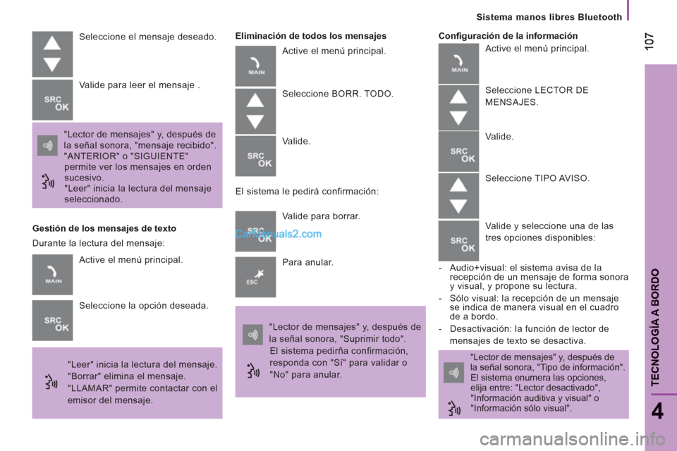 Peugeot Boxer 2013  Manual del propietario (in Spanish)    
Sistema manos libres Bluetooth  
107107
4
TECNOLOGÍA A BORDO
 
Seleccione el mensaje deseado. 
  "Lector de mensajes" y, después de 
la señal sonora, "mensaje recibido". 
  "ANTERIOR" o "SIGUIE