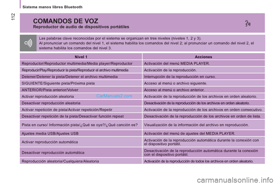 Peugeot Boxer 2013  Manual del propietario (in Spanish) 11 2
   
Sistema manos libres Bluetooth  
 
COMANDOS DE VOZ 
 
 
Reproductor de audio de dispositivos portátiles 
Nivel 1Acciones
Reproductor/Reproductor multimedia/Media player/Reproductor  
Activac
