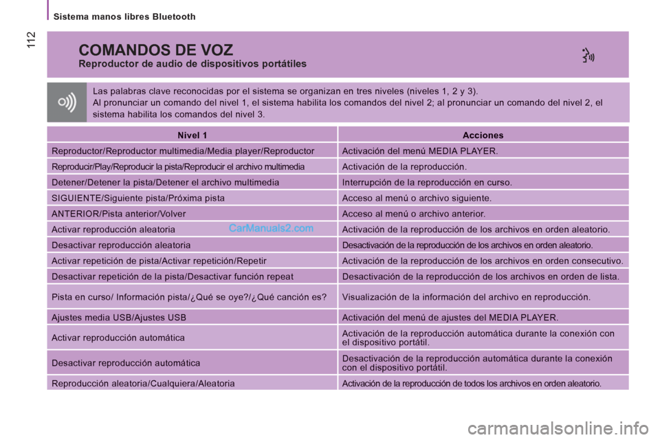 Peugeot Boxer 2013 Manual del propietario (in Spanish) 11 2
Sistema manos libres Bluetooth
COMANDOS DE VOZ
Reproductor de audio de dispositivos portátiles
Nivel 1Acciones
Reproductor/Reproductor multimedia/Media player/Reproductor
Activac Peugeot Boxer 2013 Manual del propietario (in Spanish) 11 2
Sistema manos libres Bluetooth
COMANDOS DE VOZ
Reproductor de audio de dispositivos portátiles
Nivel 1Acciones
Reproductor/Reproductor multimedia/Media player/Reproductor
Activac