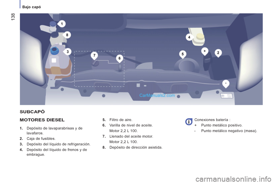 Peugeot Boxer 2013 Manual del propietario (in Spanish) 138
Bajo capó
MOTORES DIESEL
1.
Depósito de lavaparabrisas y de
lavafaros.
2.
Caja de fusibles.
3.
Depósito del líquido de refrigeración.
4.
Depósito del líquido de f Peugeot Boxer 2013 Manual del propietario (in Spanish) 138
Bajo capó
MOTORES DIESEL
1.
Depósito de lavaparabrisas y de
lavafaros.
2.
Caja de fusibles.
3.
Depósito del líquido de refrigeración.
4.
Depósito del líquido de f