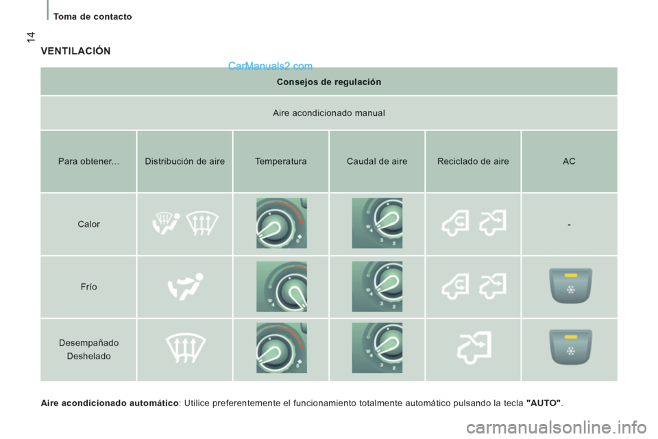 Peugeot Boxer 2013 Manual del propietario (in Spanish) 14
Toma de contacto
VENTILACIÓN
Aire acondicionado automático
: Utilice preferentemente el funcionamiento totalmente automático pulsando la tecla "AUTO".
Consejos de regulación
Aire acondi Peugeot Boxer 2013 Manual del propietario (in Spanish) 14
Toma de contacto
VENTILACIÓN
Aire acondicionado automático
: Utilice preferentemente el funcionamiento totalmente automático pulsando la tecla "AUTO".
Consejos de regulación
Aire acondi