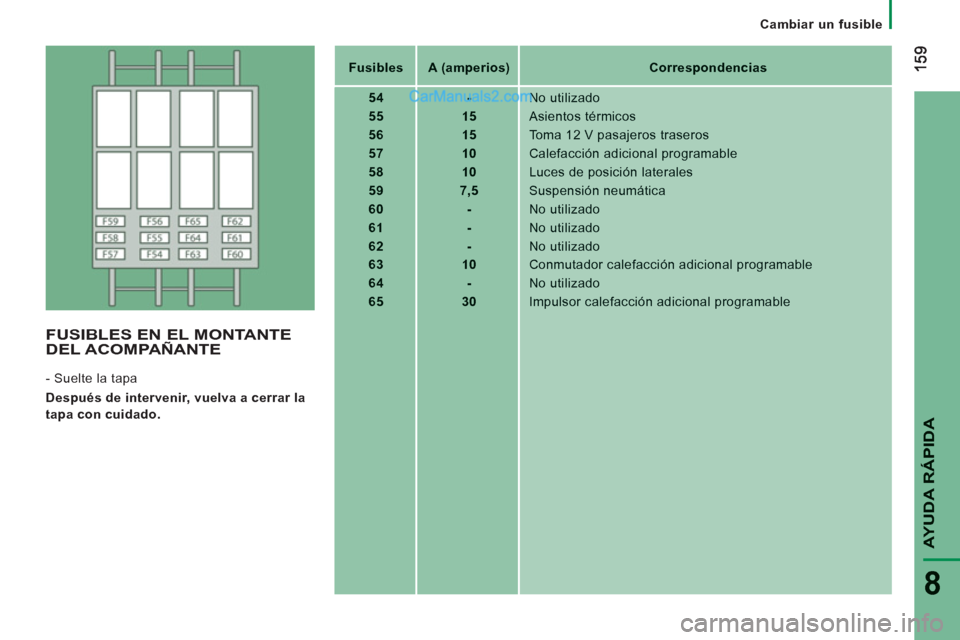 Peugeot Boxer 2013  Manual del propietario (in Spanish) AYUDA RÁPID
A
8
   
 
Cambiar un fusible  
 
FusiblesA (amperios) 
 
Correspondencias 
54- No utilizado
5515 
Asientos térmicos 
5615 
Toma 12 V pasajeros traseros
5710 
Calefacción adicional progr