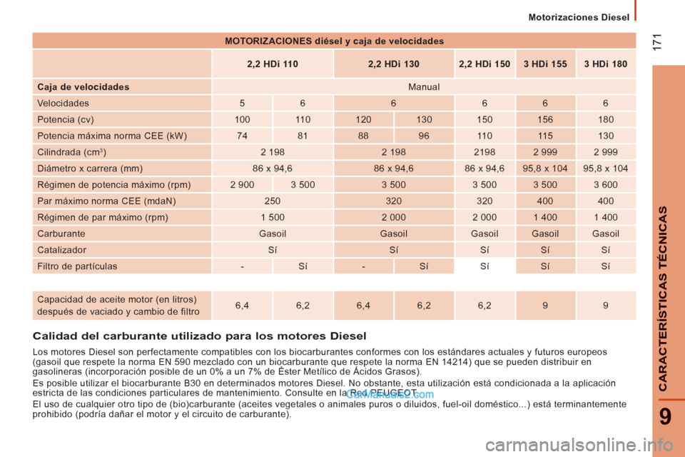 Peugeot Boxer 2013 Manual del propietario (in Spanish) 17
1
9
CARACTERÍSTICAS TÉCNICA
S
Motorizaciones Diesel
Calidad del carburante utilizado para los motores Diesel
Los motores Diesel son perfectamente compatib Peugeot Boxer 2013 Manual del propietario (in Spanish) 17
1
9
CARACTERÍSTICAS TÉCNICA
S
Motorizaciones Diesel
Calidad del carburante utilizado para los motores Diesel
Los motores Diesel son perfectamente compatib
