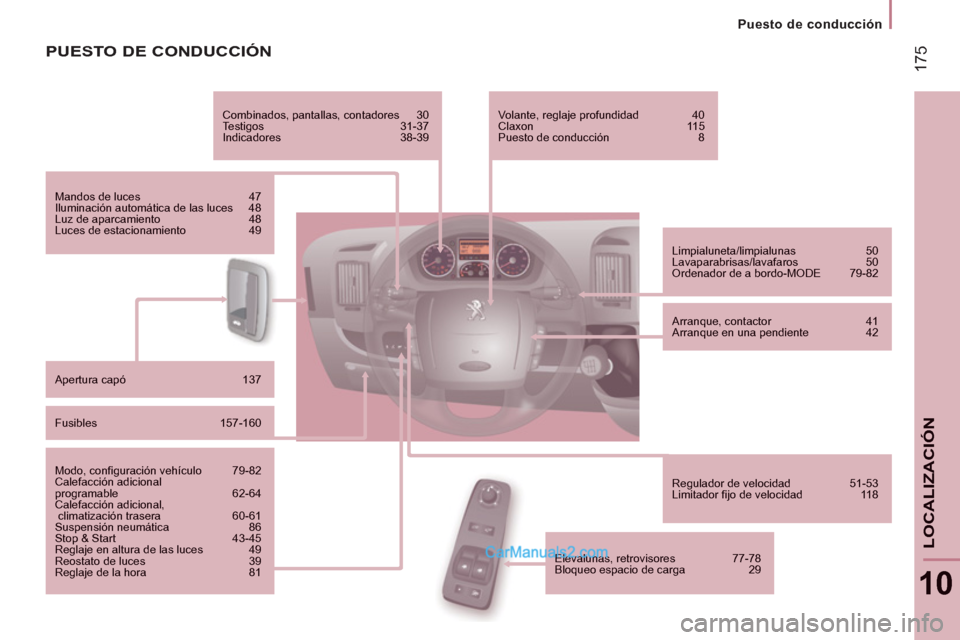 Peugeot Boxer 2013 Manual del propietario (in Spanish) 17
5
Puesto de conducción
10
LOCALIZACIÓ
N
PUESTO DE CONDUCCIÓN
Combinados, pantallas, contadores 30
Testigos 31-37
Indicadores 38-39
Mandos de luces 47 Iluminación automática Peugeot Boxer 2013 Manual del propietario (in Spanish) 17
5
Puesto de conducción
10
LOCALIZACIÓ
N
PUESTO DE CONDUCCIÓN
Combinados, pantallas, contadores 30
Testigos 31-37
Indicadores 38-39
Mandos de luces 47 Iluminación automática