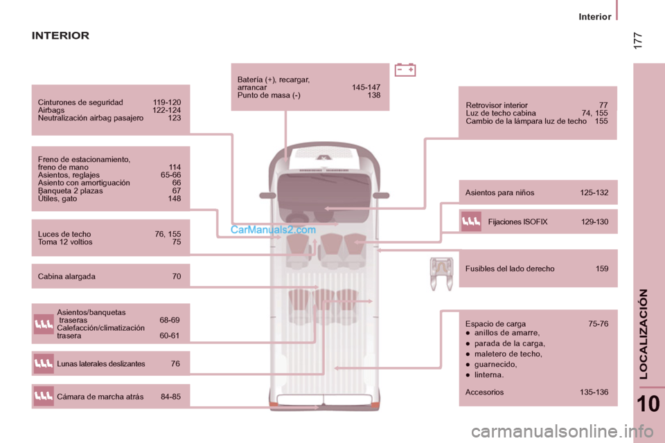 Peugeot Boxer 2013 Manual del propietario (in Spanish) 17
7
Interior
10
LOCALIZACIÓ
N
Cinturones de seguridad 119-120
Airbags 122-124 Neutralización airbag pasajero 123
Freno de estacionamiento, freno de mano 11 4
Asientos, reglajes 65-66
A Peugeot Boxer 2013 Manual del propietario (in Spanish) 17
7
Interior
10
LOCALIZACIÓ
N
Cinturones de seguridad 119-120
Airbags 122-124 Neutralización airbag pasajero 123
Freno de estacionamiento, freno de mano 11 4
Asientos, reglajes 65-66
A