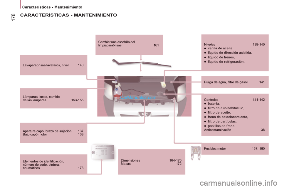 Peugeot Boxer 2013 Manual del propietario (in Spanish) 17
8
Características - Mantenimiento
Lavaparabrisas/lavafaros, nivel 140
Lámparas, luces, cambiode las lámparas 153-155
Apertura capó, brazo de sujeción 137
Bajo cap Peugeot Boxer 2013 Manual del propietario (in Spanish) 17
8
Características - Mantenimiento
Lavaparabrisas/lavafaros, nivel 140
Lámparas, luces, cambiode las lámparas 153-155
Apertura capó, brazo de sujeción 137
Bajo cap