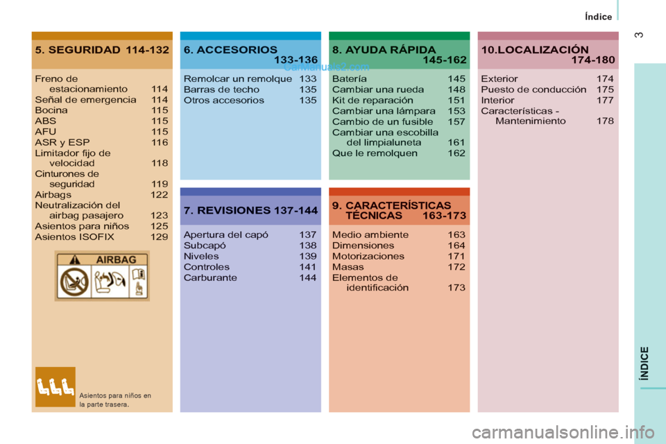 Peugeot Boxer 2013  Manual del propietario (in Spanish) 3
ÍNDI
CE
Índice
5. SEGURIDAD  114-1326. ACCESORIOS 133-136
7. REVISIONES 137-144
8. AYUDA RÁPIDA 145-162
9. CARACTERÍSTICASTÉCNICAS 163-173
Freno de estacionamiento 114Señal de emergencia114Boc