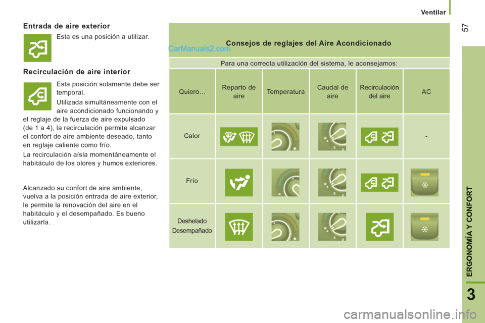 Peugeot Boxer 2013 Manual del propietario (in Spanish) 57
3
ERGONOMÍA Y CONFOR
T
Ventilar
Entrada de aire exterior
Consejos de reglajes del Aire Acondicionado
Para una correcta utilización del sistema, le aconsejamos:
Recircul Peugeot Boxer 2013 Manual del propietario (in Spanish) 57
3
ERGONOMÍA Y CONFOR
T
Ventilar
Entrada de aire exterior
Consejos de reglajes del Aire Acondicionado
Para una correcta utilización del sistema, le aconsejamos:
Recircul