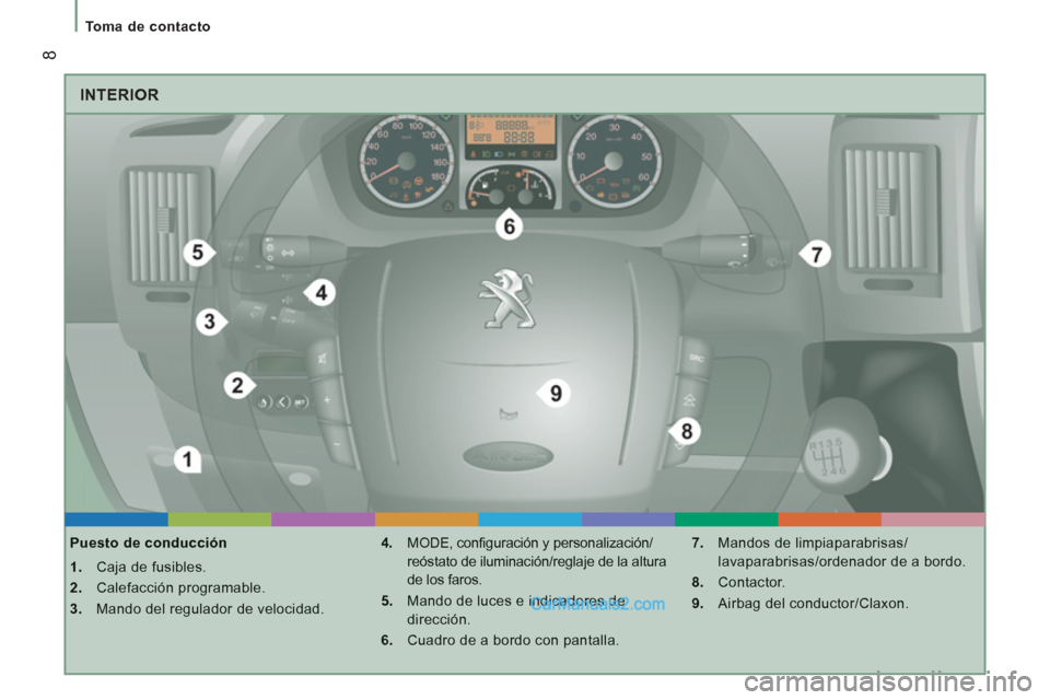 Peugeot Boxer 2013 Manual del propietario (in Spanish) 8
Toma de contacto
INTERIOR
Puesto de conducción
1.
Caja de fusibles.
2.
Calefacción programable.
3.
Mando del regulador de velocidad.
4.
MODE, configuración y personalización/
re Peugeot Boxer 2013 Manual del propietario (in Spanish) 8
Toma de contacto
INTERIOR
Puesto de conducción
1.
Caja de fusibles.
2.
Calefacción programable.
3.
Mando del regulador de velocidad.
4.
MODE, configuración y personalización/
re