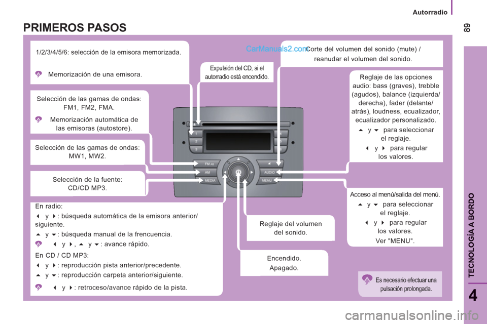 Peugeot Boxer 2013  Manual del propietario (in Spanish)    
 
Autorradio  
 
4
TECNOLOGÍA A BORDO
 
 
Reglaje del volumen 
del sonido.     Memorización automática de 
las emisoras (autostore).  
     
Selección de las gamas de ondas: 
FM1, FM2, FMA. 
 