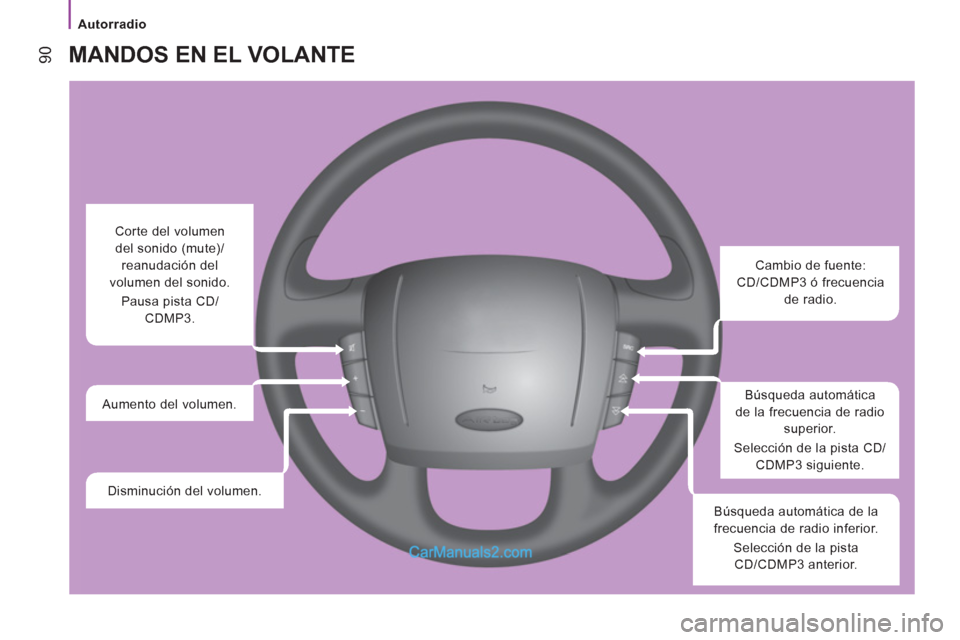 Peugeot Boxer 2013 Manual del propietario (in Spanish)
Autorradio
90
MANDOS EN EL VOLANTE
Cambio de fuente:
CD/CDMP3 ó frecuencia
de radio.
Búsqueda automática
de la frecuencia de radio
superior.
Selección de l Peugeot Boxer 2013 Manual del propietario (in Spanish)
Autorradio
90
MANDOS EN EL VOLANTE
Cambio de fuente:
CD/CDMP3 ó frecuencia
de radio.
Búsqueda automática
de la frecuencia de radio
superior.
Selección de l