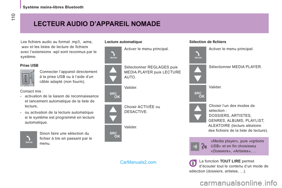 Peugeot Boxer 2013 Manuel du propriétaire (in French) 11
0
Système mains-libres Bluetooth
Les fichiers audio au format .mp3, .wma,
.wav et les listes de lecture de fichiers
avec l’extensions .wpl sont reconnus par le
système.
Sélect Peugeot Boxer 2013 Manuel du propriétaire (in French) 11
0
Système mains-libres Bluetooth
Les fichiers audio au format .mp3, .wma,
.wav et les listes de lecture de fichiers
avec l’extensions .wpl sont reconnus par le
système.
Sélect