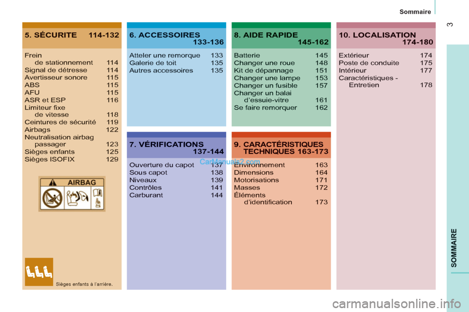Peugeot Boxer 2013  Manuel du propriétaire (in French) 3
SOMMAIRE
Sommaire
5. SÉCURITE  114-1326. ACCESSOIRES133-136
7. VÉRIFICATIONS 137-144
8. AIDE RAPIDE145-162
9. CARACTÉRISTIQUES TECHNIQUES 163-173
Frein de stationnement 114Signal de détresse  11