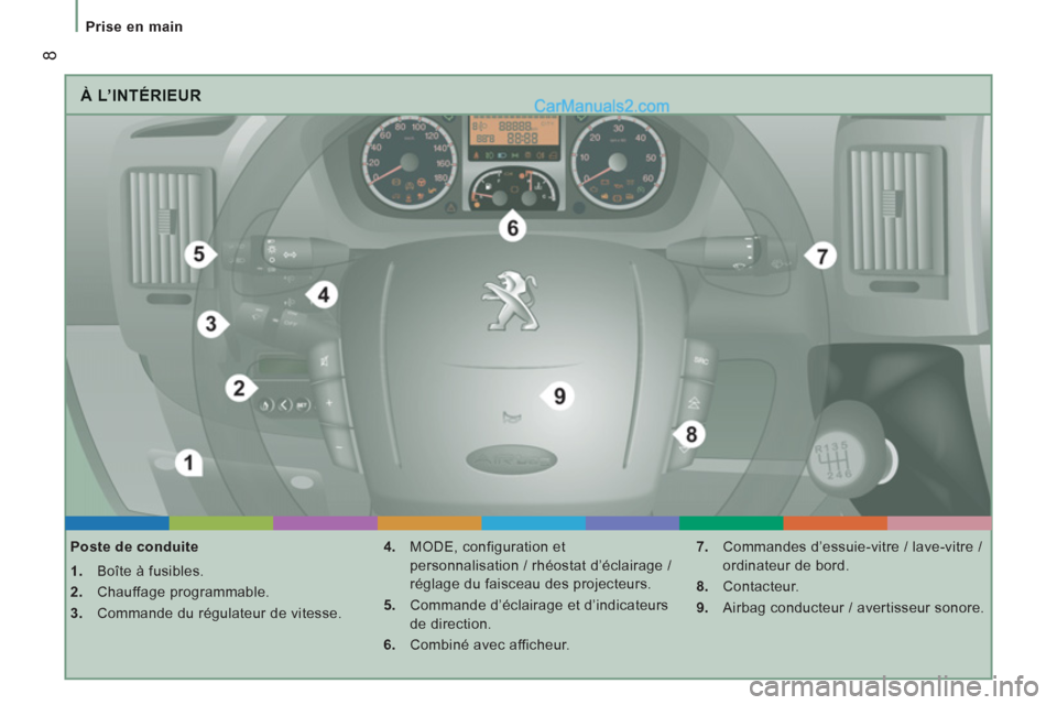 Peugeot Boxer 2013  Manuel du propriétaire (in French) 8
Prise en main
  À L’INTÉRIEUR 
 
 
Poste de conduite 
   
 
1. 
  Boîte à fusibles. 
   
2. 
 Chauffage programmable. 
   
3. 
  Commande du régulateur de vitesse.    
4. 
  MODE, configurati