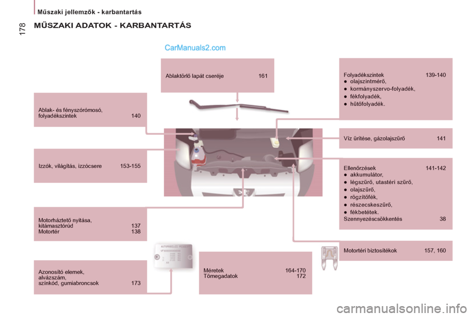 Peugeot Boxer 2013  Kezelési útmutató (in Hungarian) 17
8
   
 
Műszaki jellemzők - karbantartás  
 
 
 
Ablak- és fényszórómosó, folyadékszintek   140  
 
 
Izzók, világítás, izzócsere   153-155  
 
 
Motorháztető nyitása,kitámasztór