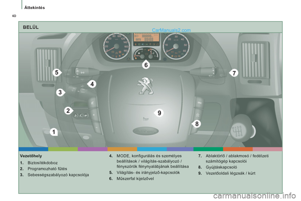 Peugeot Boxer 2013  Kezelési útmutató (in Hungarian) 8
Áttekintés
  BELÜL 
 
 
Vezetőhely
1. 
 Biztosítékdoboz
2. 
 Programozható fűtés
3. 
 Sebességszabályozó kapcsolója 
4. 
 MODE, konfigurálás és személyes 
beállítások / világít