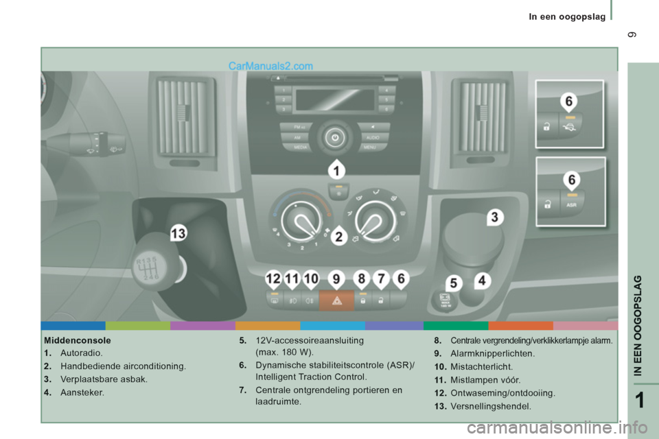 Peugeot Boxer 2013  Handleiding (in Dutch) 1
IN EEN OOGOPSLA
G
9
   
 
In een oogopslag  
 
 
 
Middenconsole 
1. 
 Autoradio.
2. 
 Handbediende airconditioning.
3. 
 Verplaatsbare asbak.
4. 
 Aansteker.
5. 
 12V-accessoireaansluiting 
(max. 1