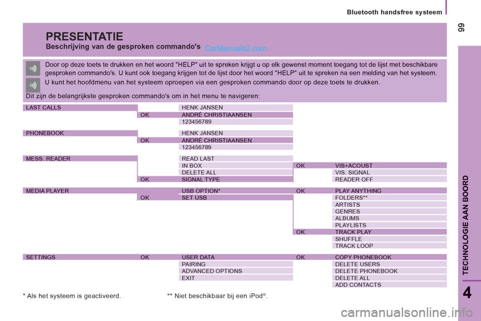 Peugeot Boxer 2013  Handleiding (in Dutch)    
Bluetooth handsfree systeem  
9999
4
TECHNOLOGIE AAN BOOR
D
 
PRESENTATIE 
 
 
Beschrijving van de gesproken commandos 
 Door op deze toets te drukken en het woord "HELP" uit te spreken krijgt u 