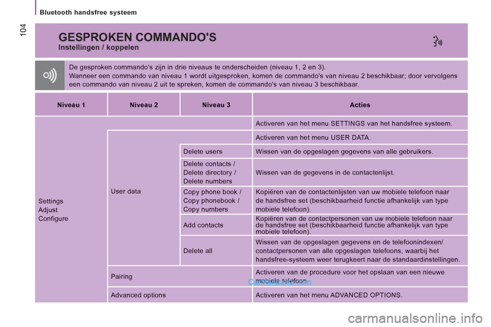 Peugeot Boxer 2013  Handleiding (in Dutch) 104
   
Bluetooth handsfree systeem  
 
GESPROKEN COMMANDOS 
 
De gesproken commandos zijn in drie niveaus te onderscheiden (niveau 1, 2 en 3). 
 
Wanneer een commando van niveau 1 wordt uitgesproke