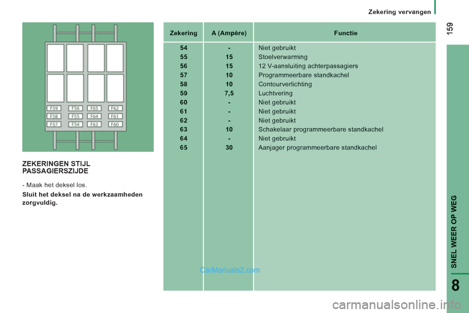 Peugeot Boxer 2013  Handleiding (in Dutch) SNEL WEER OP WE
G
8
   
 
Zekering vervangen  
 
ZekeringA (Ampère)Functie
54- Niet gebruikt 
5515 
Stoelverwarming
5615 
12 V-aansluiting achterpassagiers
5710 Programmeerbare standkachel 
5810 
Con