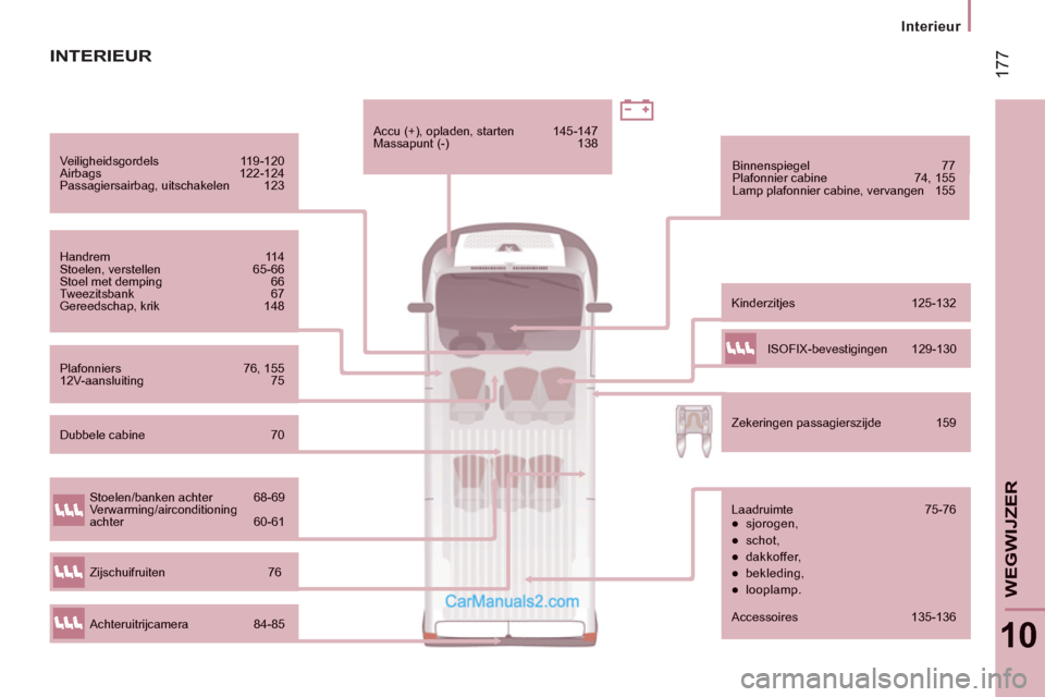 Peugeot Boxer 2013 Handleiding (in Dutch) 17
7
Interieur
10
WEGWIJZE
R
Veiligheidsgordels 11 9-120
Airbags 122-124 Passagiersairbag, uitschakelen 123
Handrem 114 Stoelen, verstellen 65-66 Stoel met demping 66 Tweezitsbank 67 Peugeot Boxer 2013 Handleiding (in Dutch) 17
7
Interieur
10
WEGWIJZE
R
Veiligheidsgordels 11 9-120
Airbags 122-124 Passagiersairbag, uitschakelen 123
Handrem 114 Stoelen, verstellen 65-66 Stoel met demping 66 Tweezitsbank 67
