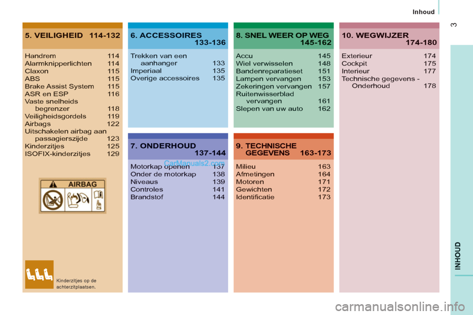 Peugeot Boxer 2013  Handleiding (in Dutch) 3
INHOU
D
Inhoud
5. VEILIGHEID  114-1326. ACCESSOIRES133-136
7. ONDERHOUD137-144
8. SNEL WEER OP WEG 145-162
9. TECHNISCHEGEGEVENS 163-173
Handrem 114Alarmknipperlichten 114Claxon 115ABS 115Brake Assi