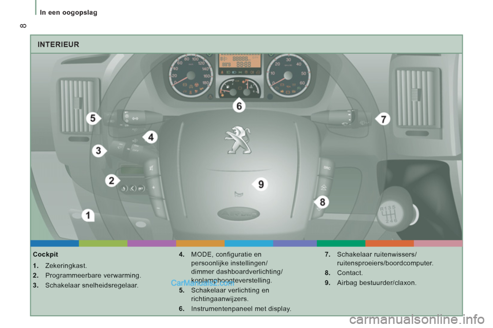 Peugeot Boxer 2013  Handleiding (in Dutch) 8
In een oogopslag
  INTERIEUR 
 
 
Cockpit
1. 
 Zekeringkast.
2. 
 Programmeerbare verwarming.
3. 
 Schakelaar snelheidsregelaar.
4. 
 MODE, configuratie en
persoonlijke instellingen/
dimmer dashboar