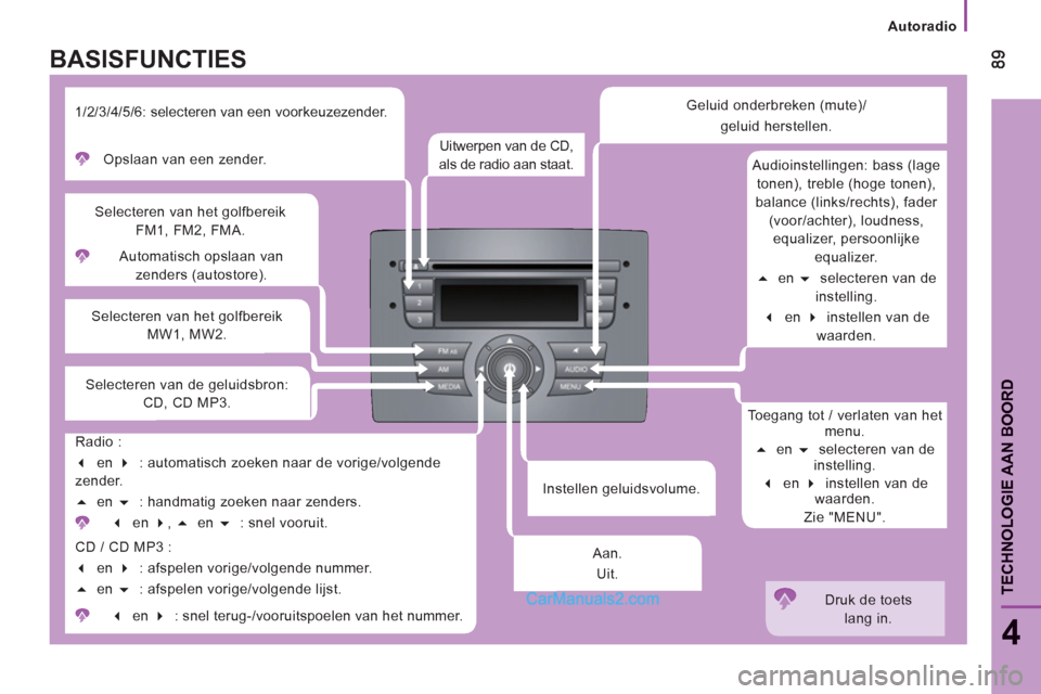 Peugeot Boxer 2013  Handleiding (in Dutch)    
 
Autoradio  
 
4
TECHNOLOGIE AAN BOOR
D
 
 
Instellen geluidsvolume.     Automatisch opslaan van 
zenders (autostore).  
     
Selecteren van het golfbereik 
FM1, FM2, FMA. 
   
Selecteren van he