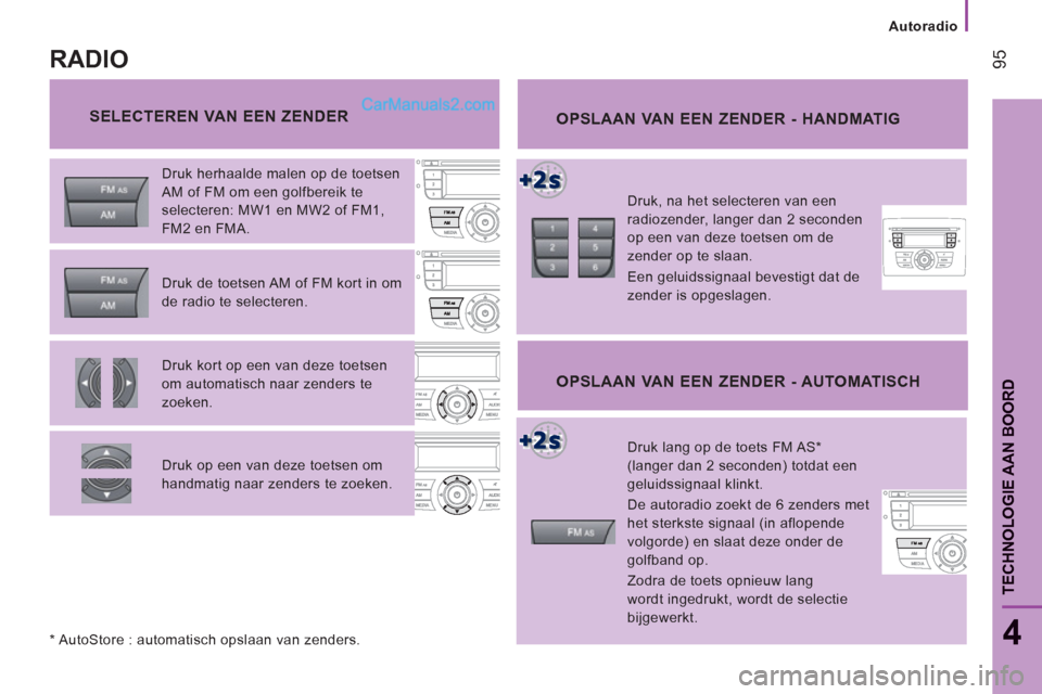 Peugeot Boxer 2013  Handleiding (in Dutch)    
 
Autoradio  
 
95
4
TECHNOLOGIE AAN BOOR
D
 
 
SELECTEREN VAN EEN ZENDER 
   
OPSLAAN VAN EEN ZENDER - HANDMATIG 
 
 
Druk, na het selecteren van een 
radiozender, langer dan 2 seconden 
op een v