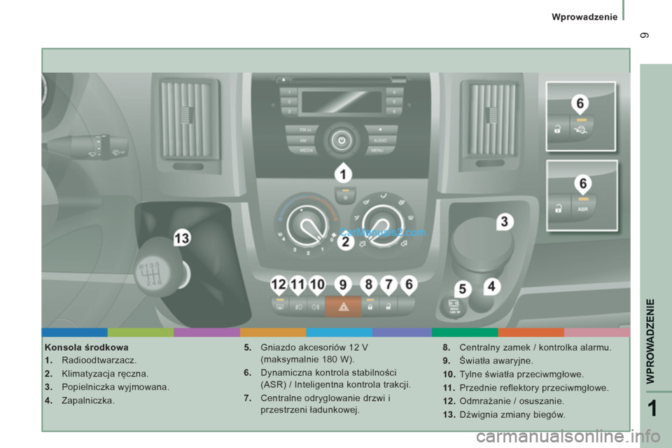 Peugeot Boxer 2013  Instrukcja Obsługi (in Polish) 1
WPROWADZENI
E
9
   
 
Wprowadzenie
   
Konsola środkowa 
   
 
1. 
 Radioodtwarzacz. 
   
2. 
 Klimatyzacja ręczna. 
   
3. 
 Popielniczka wyjmowana. 
   
4. 
 Zapalniczka.    
5. 
  Gniazdo akces