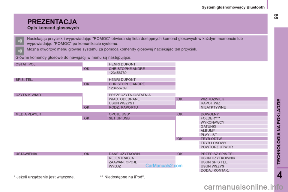 Peugeot Boxer 2013  Instrukcja Obsługi (in Polish)    
System głośnomówiący Bluetooth
9999
4
TECHNOLOGIA NA POKŁADZI
E
 
PREZENTACJA 
 
 
Opis komend głosowych 
 
Naciskając przycisk i wypowiadając "POMOC" otwiera się lista dostępnych komend