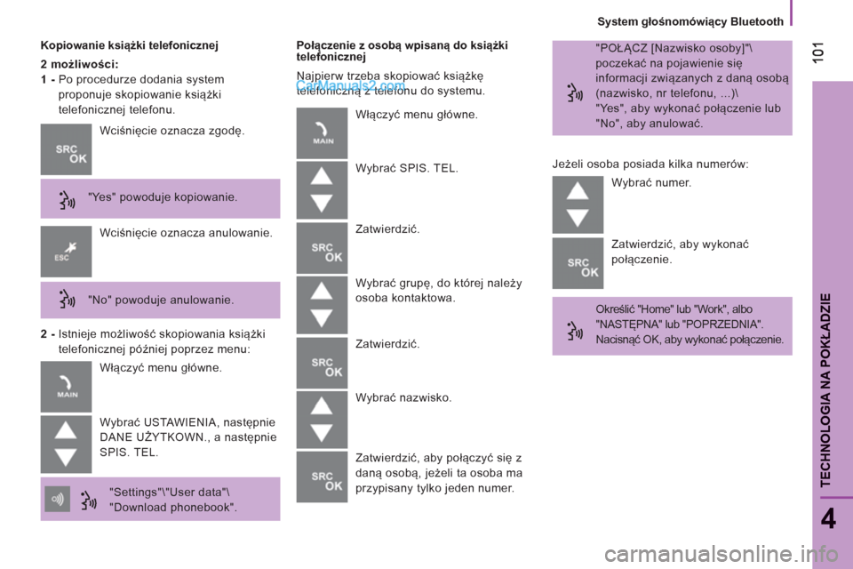 Peugeot Boxer 2013  Instrukcja Obsługi (in Polish)    
System głośnomówiący Bluetooth
101101
4
TECHNOLOGIA NA POKŁADZI
E
 
 
Kopiowanie książki telefonicznej 
   
2 możliwości:  
   
1 - 
  Po procedurze dodania system 
proponuje skopiowanie 