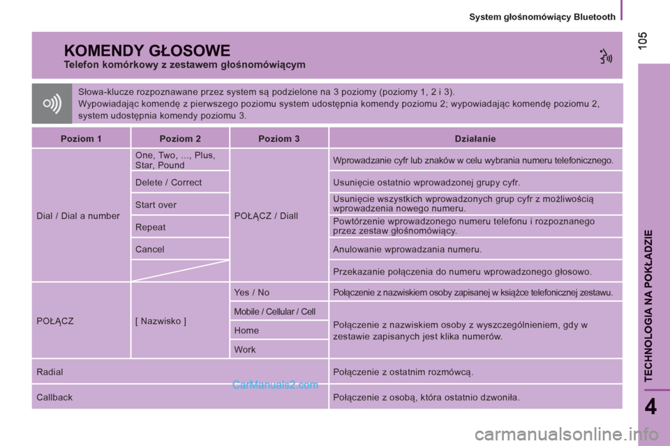 Peugeot Boxer 2013  Instrukcja Obsługi (in Polish)    
System głośnomówiący Bluetooth
105105
4
TECHNOLOGIA NA POKŁADZI
E
 
Słowa-klucze rozpoznawane przez system są podzielone na 3 poziomy (poziomy 1, 2 i 3). 
  Wypowiadając komendę z pierwsz