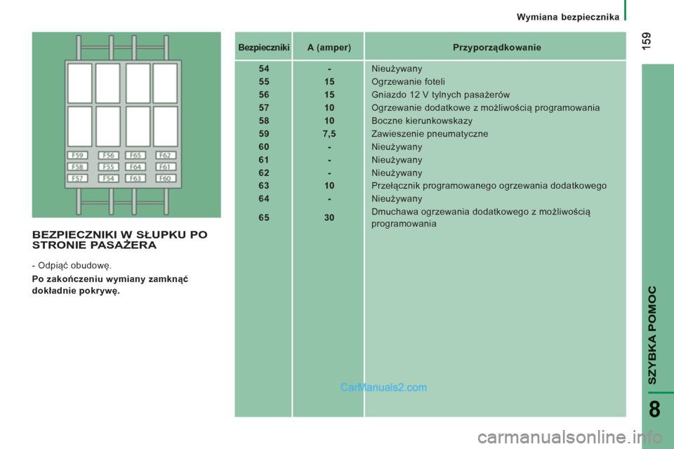 Peugeot Boxer 2013  Instrukcja Obsługi (in Polish) SZYBKA POMO
C
8
Wymiana bezpiecznika
   
 
Bezpieczniki 
 
   
 
A (amper)  
   
 
Przyporządkowanie  
 
   
 
54  
   
 
-  
  Nieużywany 
   
 
55  
   
 
15  
  Ogrzewanie foteli 
   
 
56  
   
