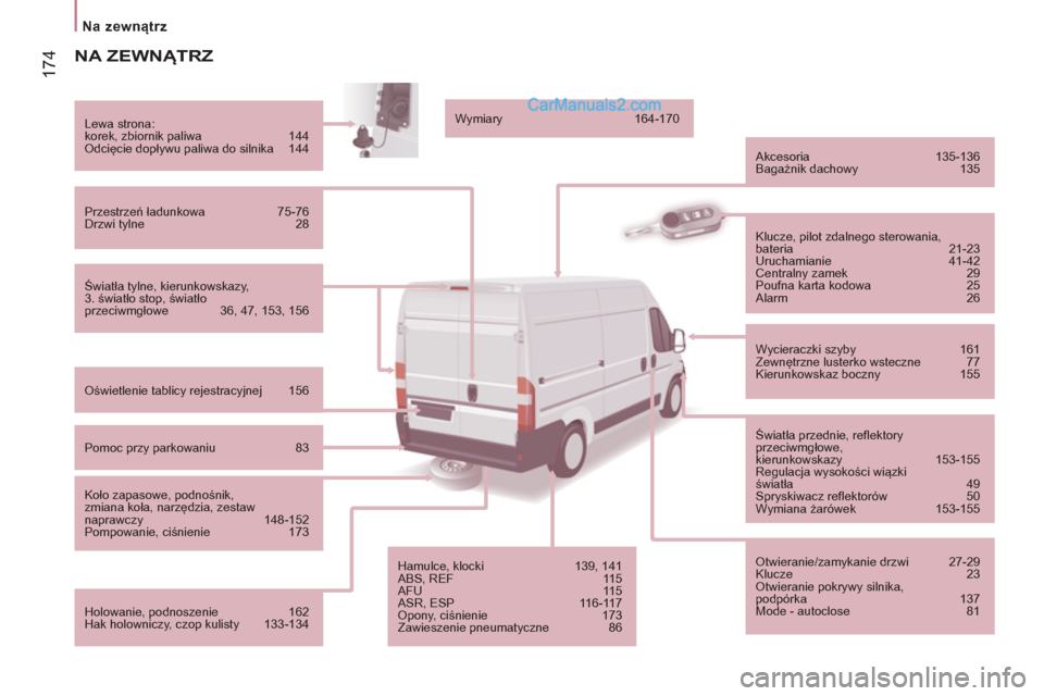 Peugeot Boxer 2013  Instrukcja Obsługi (in Polish) 174
Na zewnątrz 
 
 
 
 NA ZEWNĄTRZ 
 
 
Światła tylne, kierunkowskazy, 
3. światło stop, światło 
przeciwmgłowe  36, 47, 153, 156      
Lewa strona: 
  korek, zbiornik paliwa  144 
  Odcięc